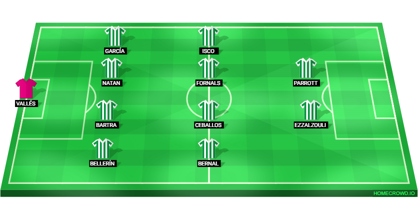 Football formation lineup Real Betis Balompié  4-4-2