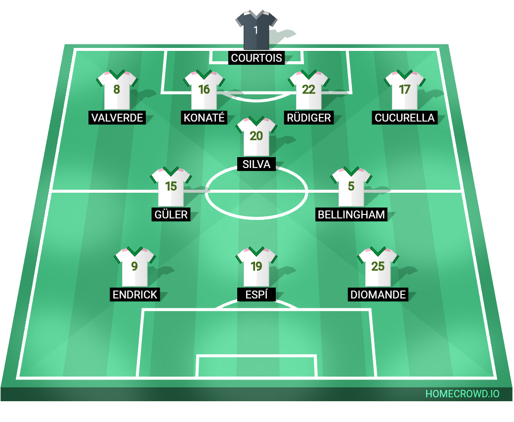 Football formation lineup Real Madrid