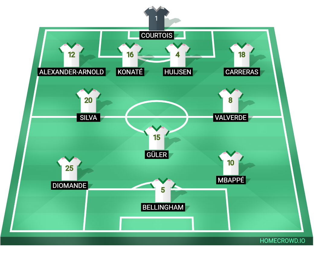 Football formation lineup Real Madrid  4-2-1-3