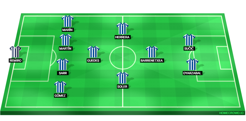 Football formation lineup Real Sociedad  4-1-2-1-2