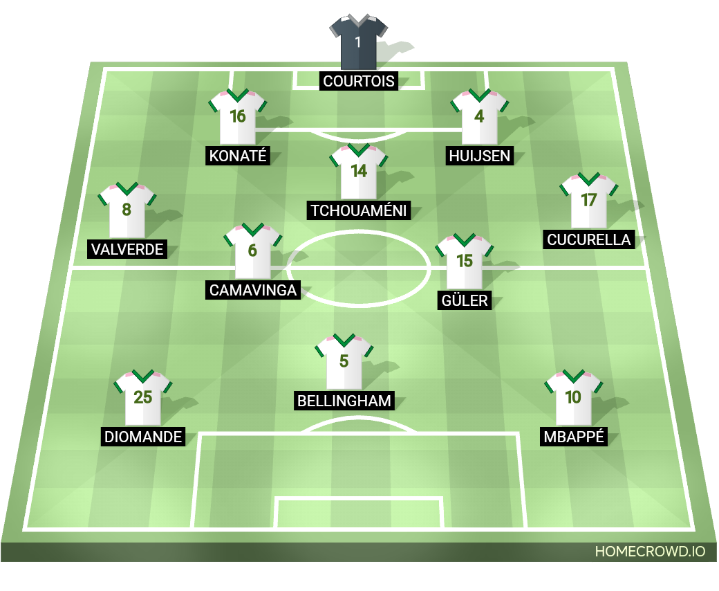 Football formation lineup Real Madrid  5-3-2