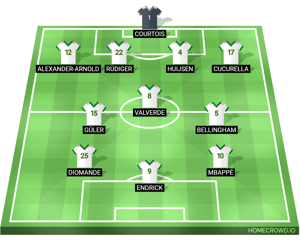 Football formation lineup Real Madrid