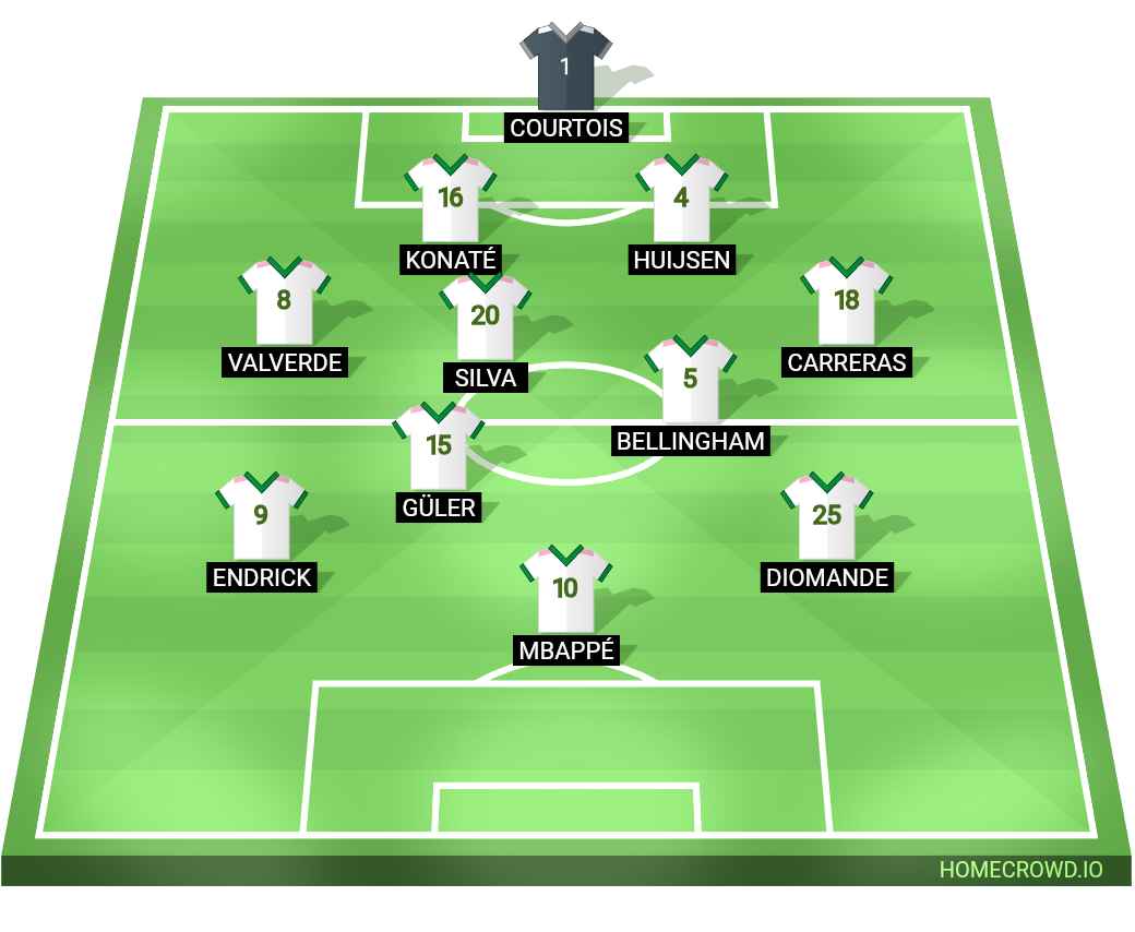 Football formation lineup Real Madrid