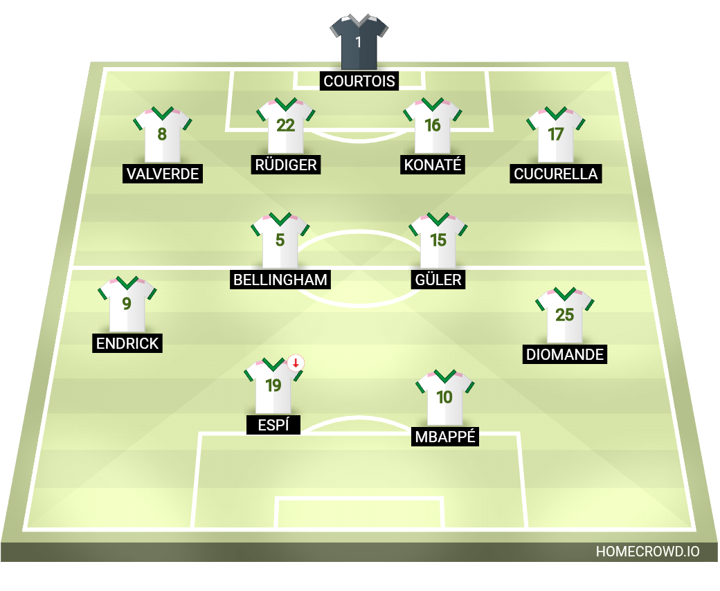 Football formation lineup Real Madrid