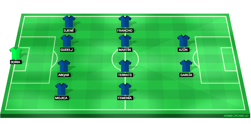 Football formation lineup Getafe CF  4-4-2