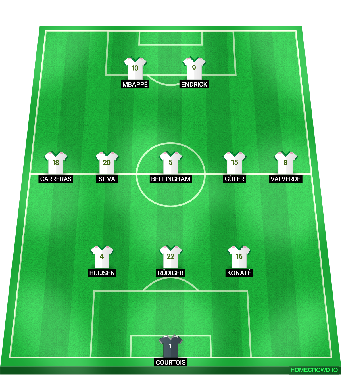 Football formation lineup Real Madrid  3-5-2