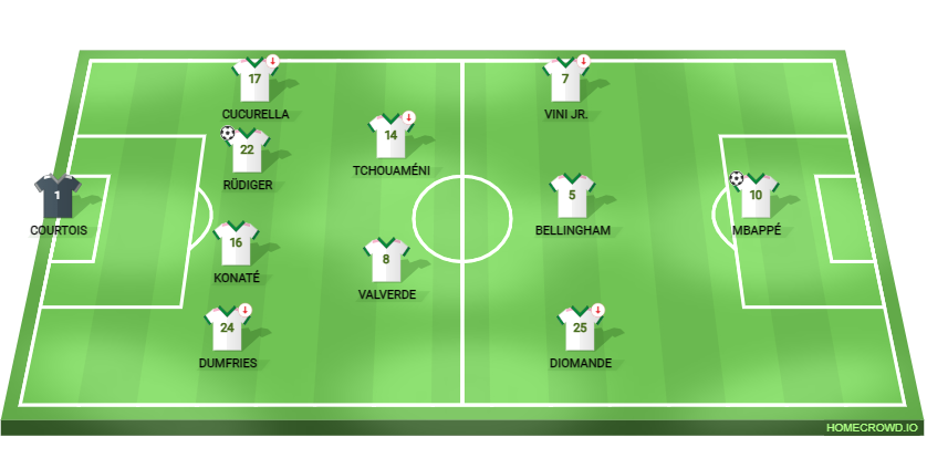 Football formation lineup Real Madrid unreal late job in Rome AS Rome 4-2-3-1