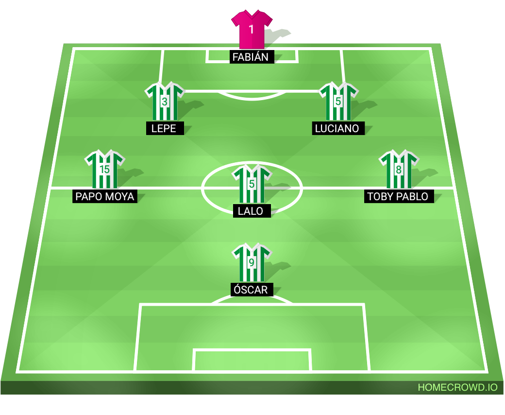 Football formation lineup Real Betis Balompié  4-4-2