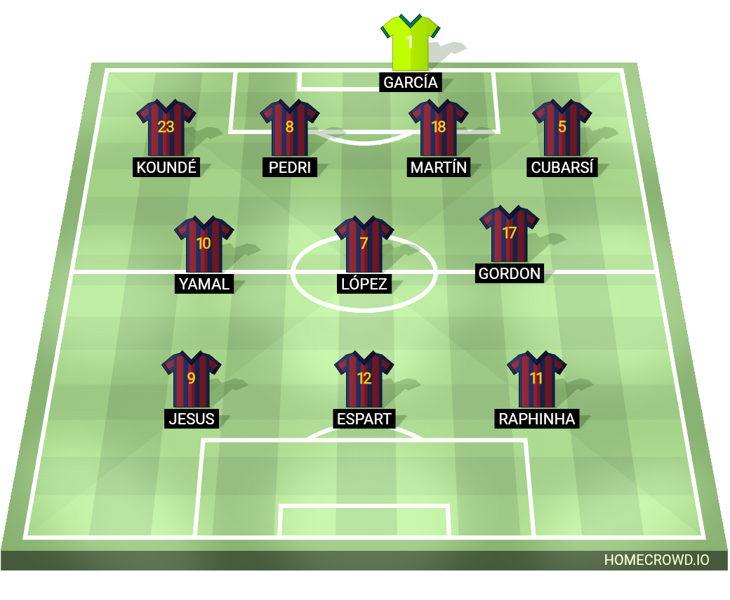 Football formation lineup FC Barcelona  4-3-3