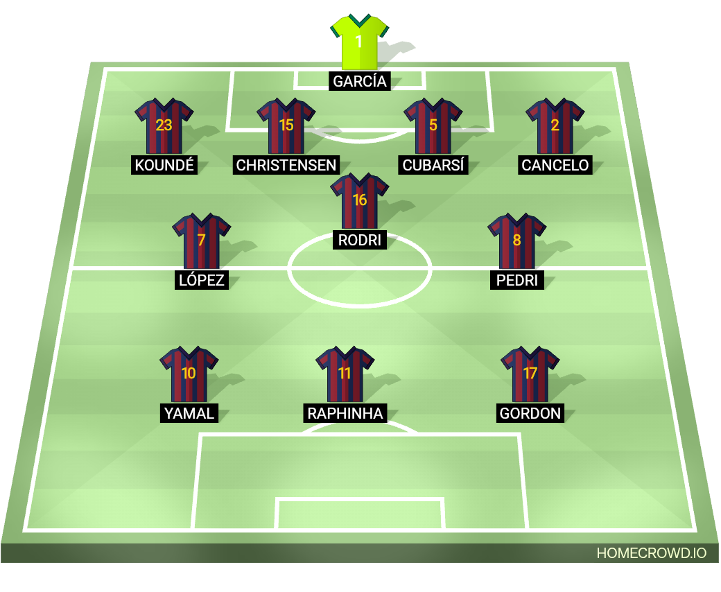 Football formation lineup FC Barcelona  4-1-2-1-2