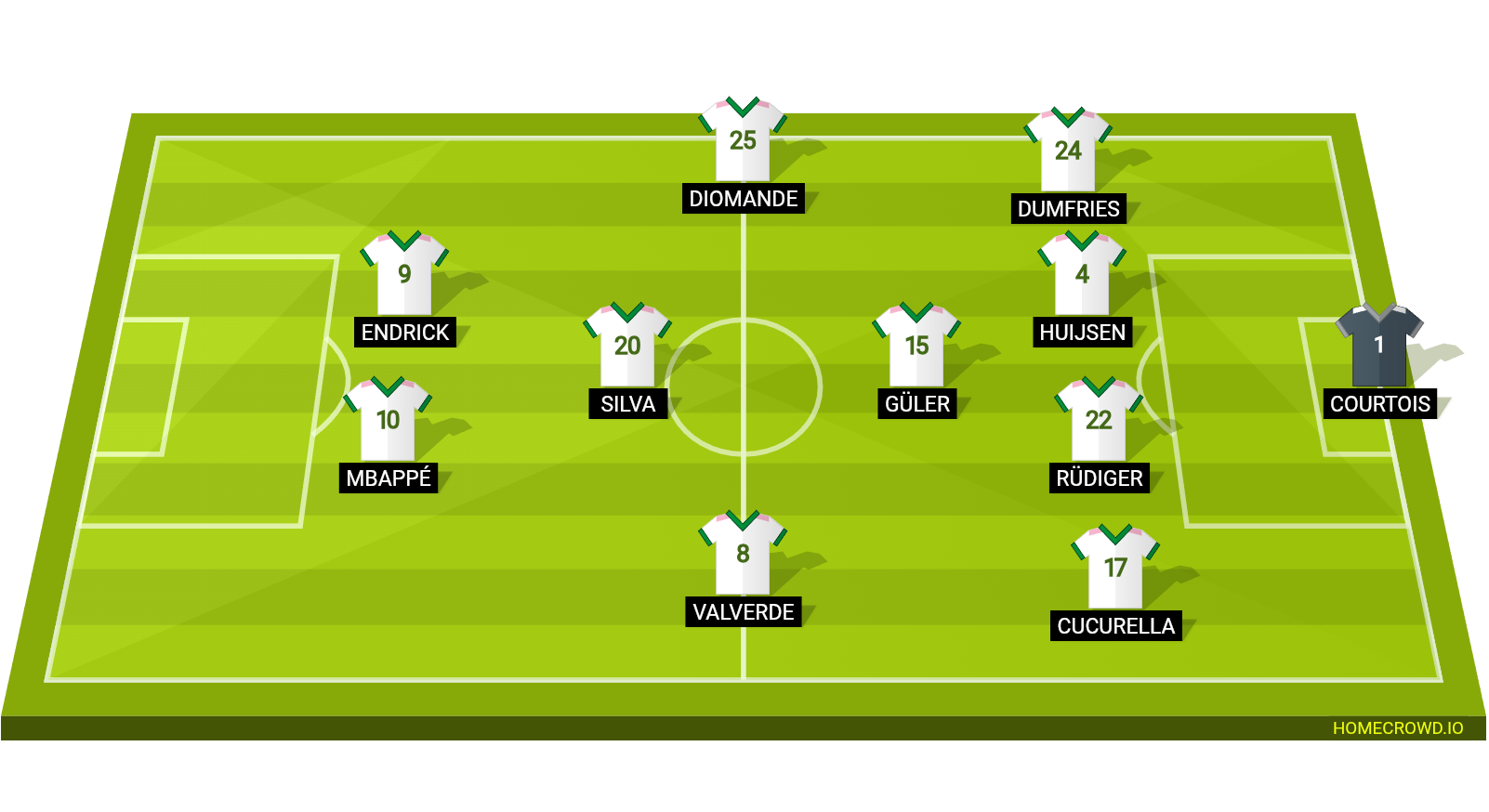 Football formation lineup Real Madrid  4-1-2-1-2