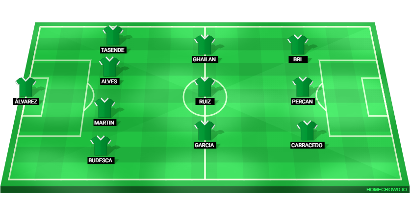 Football formation lineup Córdoba CF  4-3-3