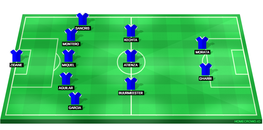 Football formation lineup CD Leganés  5-3-2
