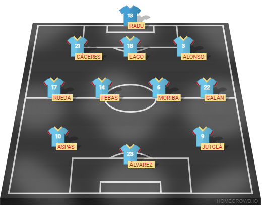 Football formation lineup Celta de Vigo Possible Lineup Celta Vigo–Juventus 3-4-3