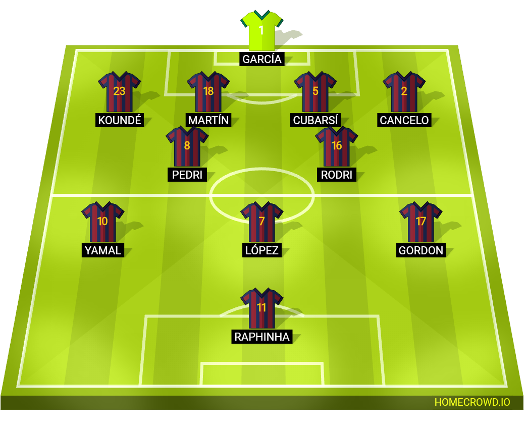 Football formation lineup FC Barcelona  4-2-3-1