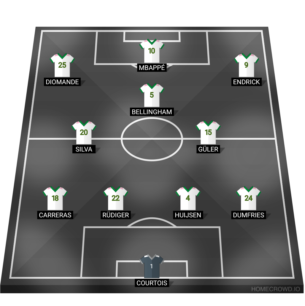 Football formation lineup Real Madrid  4-2-1-3
