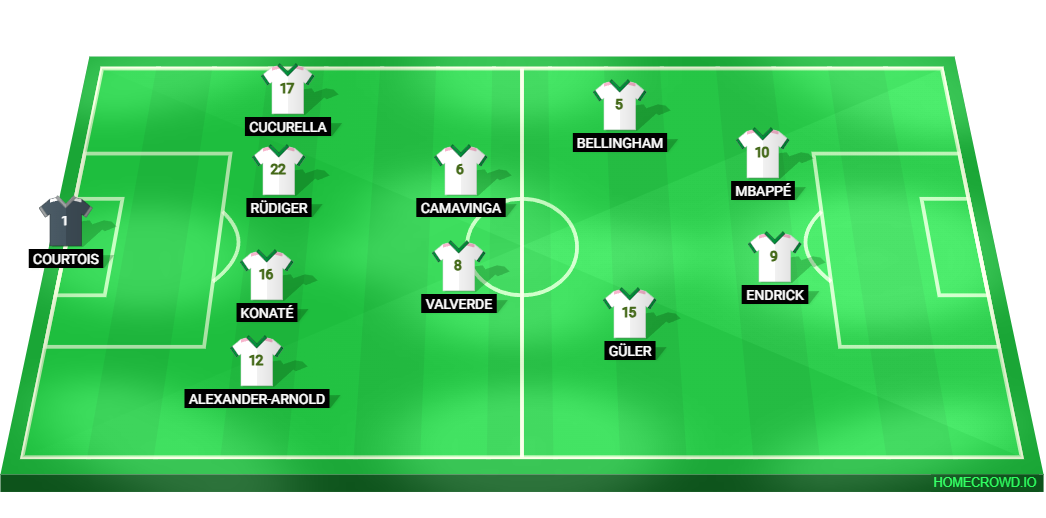 Football formation lineup Real Madrid  4-2-2-2