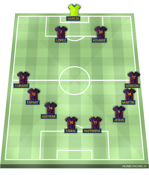 Football formation lineup FC Barcelona  2-5-3