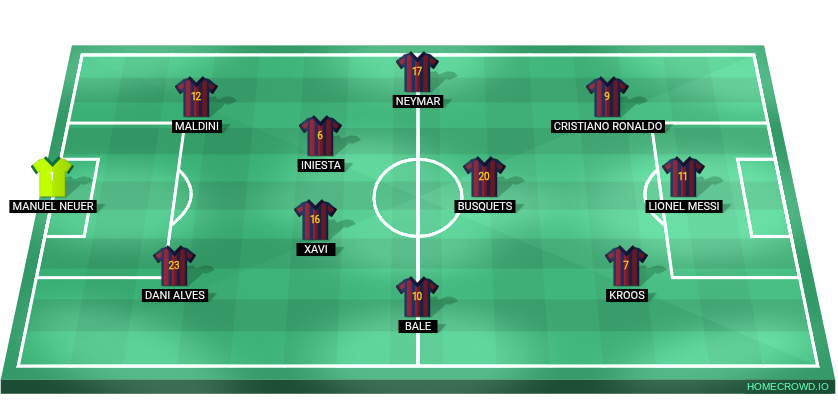 Football formation lineup FC Barcelona  2-5-3