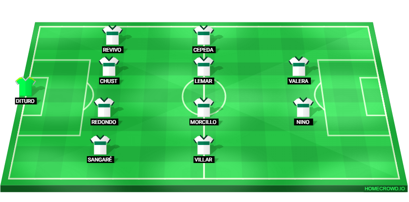Football formation lineup Elche CF  4-4-2