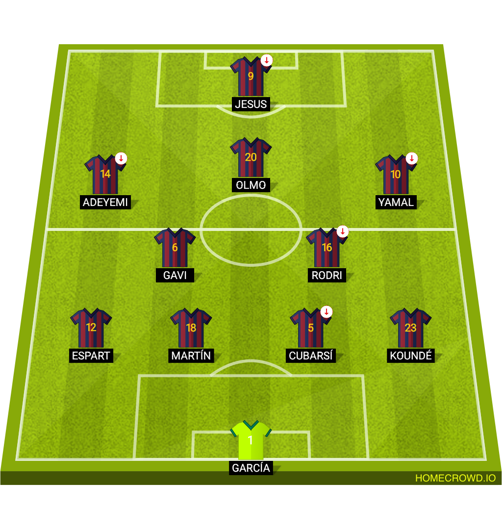 Football formation lineup FC Barcelona  4-2-2-2