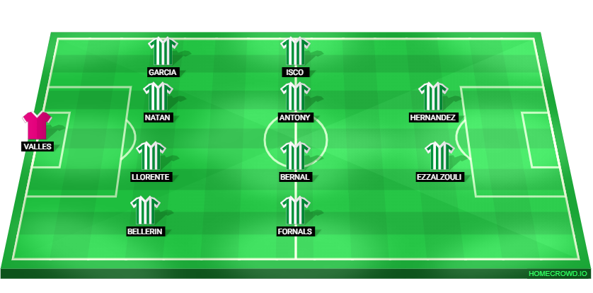 Football formation lineup Real Betis Balompié  4-4-2