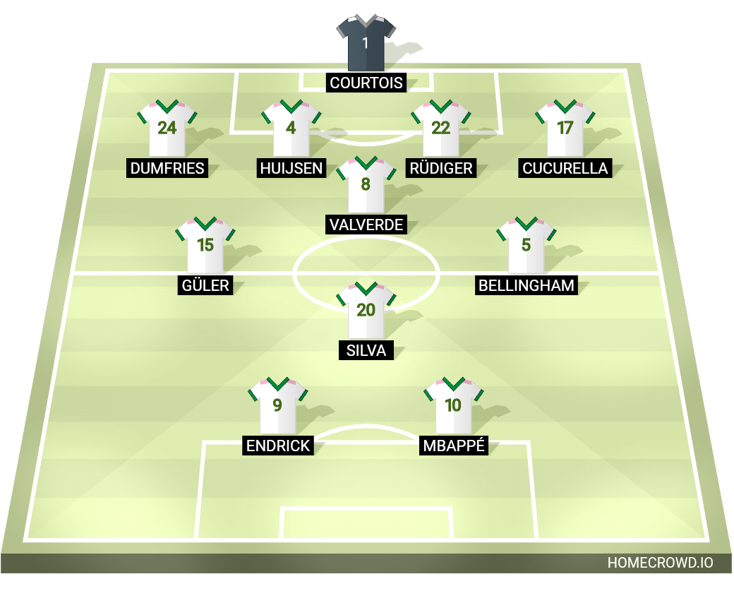 Football formation lineup Real Madrid