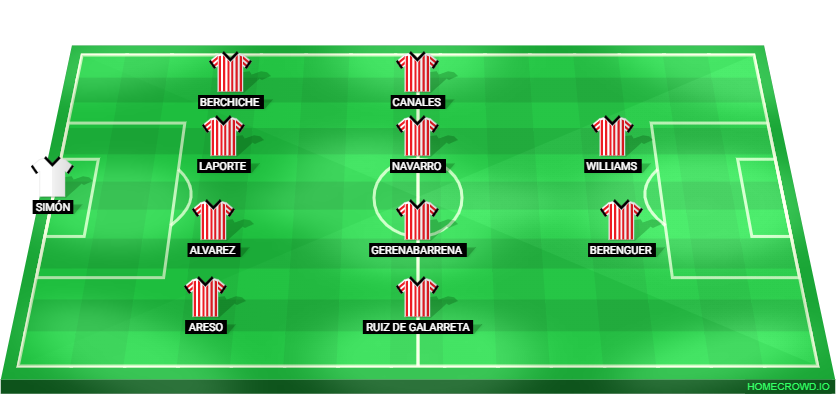 Football formation lineup Athletic Bilbao  4-4-2