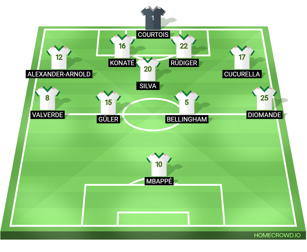 Football formation lineup Real Madrid  4-1-2-1-2