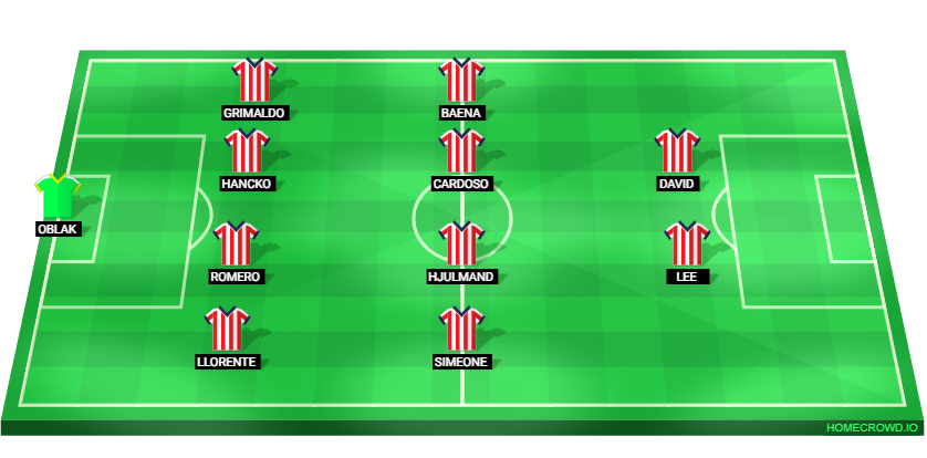 Football formation lineup Atlético de Madrid  4-4-2