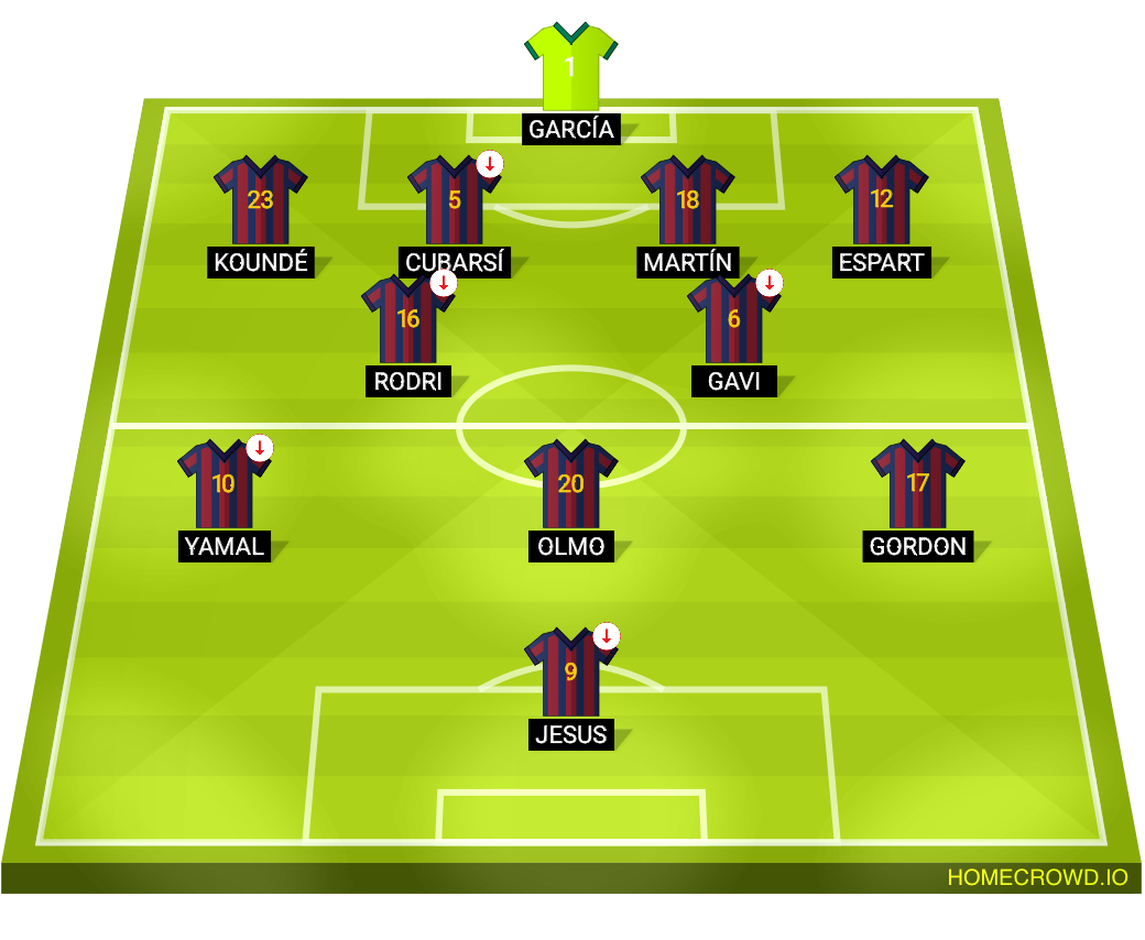 Football formation lineup FC Barcelona  4-2-3-1