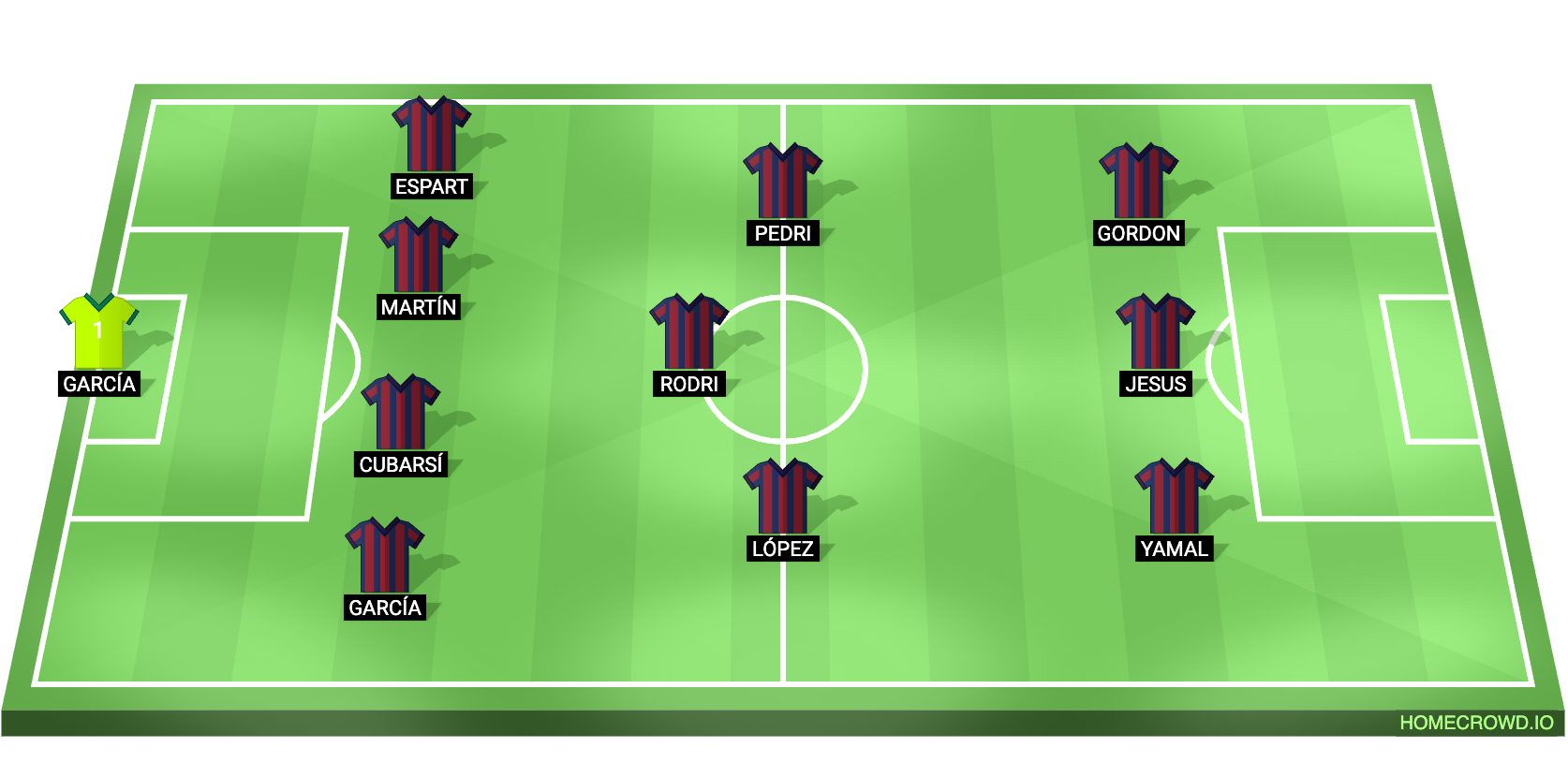 Football formation lineup FC Barcelona  4-1-2-1-2