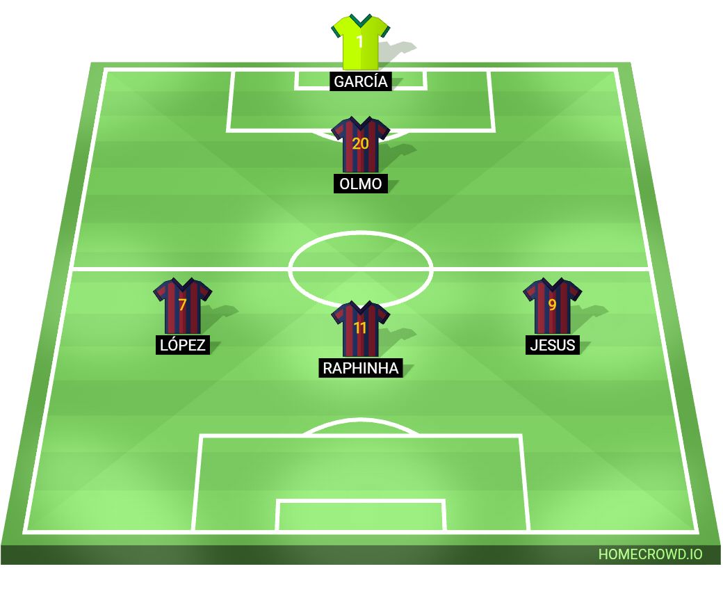 Football formation lineup FC Barcelona  4-4-2