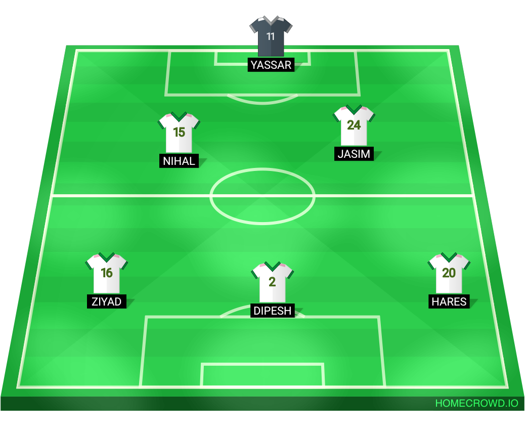 Football formation lineup Real Madrid  4-4-2