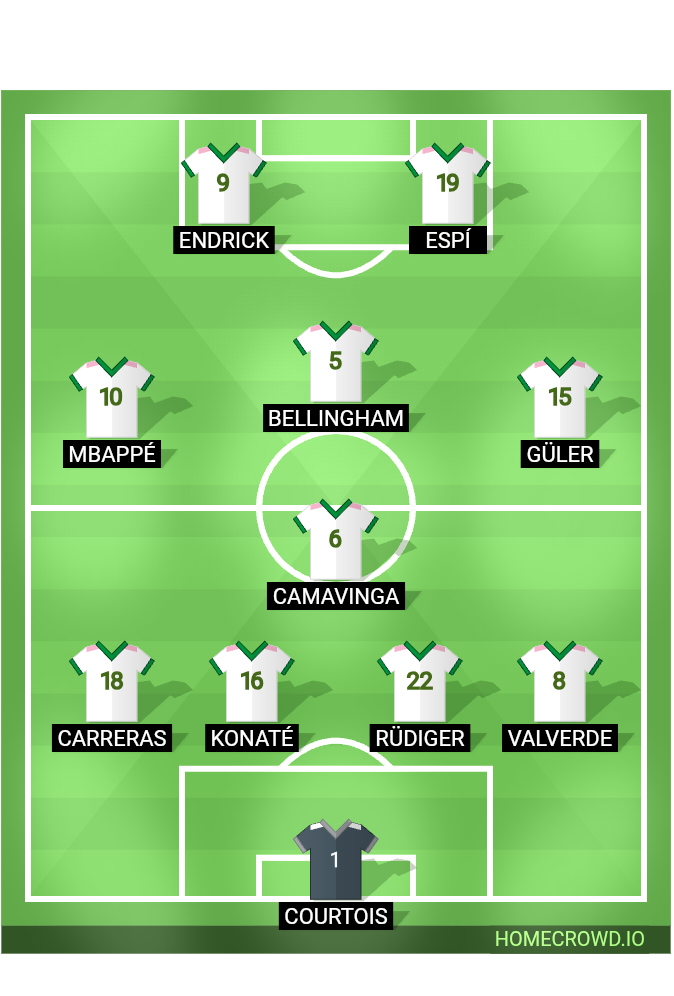 Football formation lineup Real Madrid  4-1-3-2