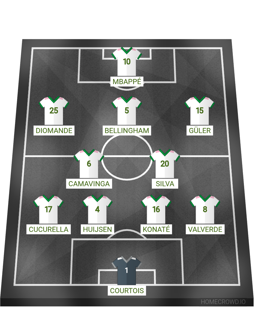 Football formation lineup Real Madrid  4-2-3-1