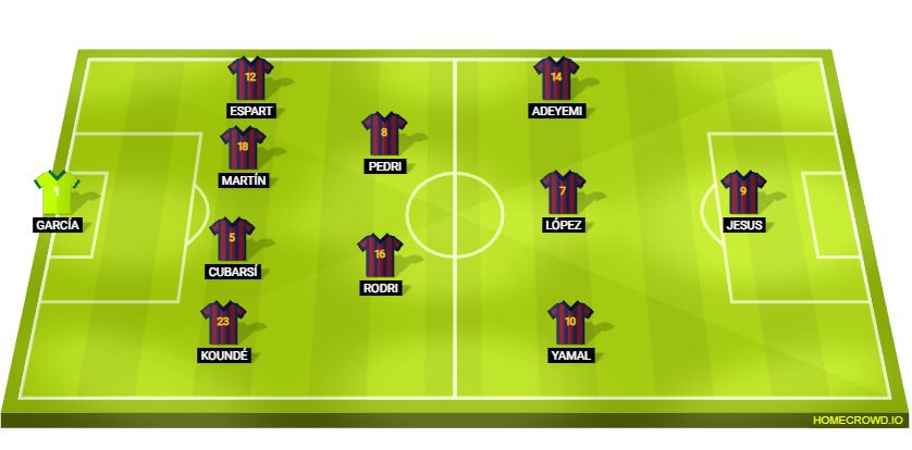 Football formation lineup FC Barcelona possible starting XI Real Betis 4-2-3-1