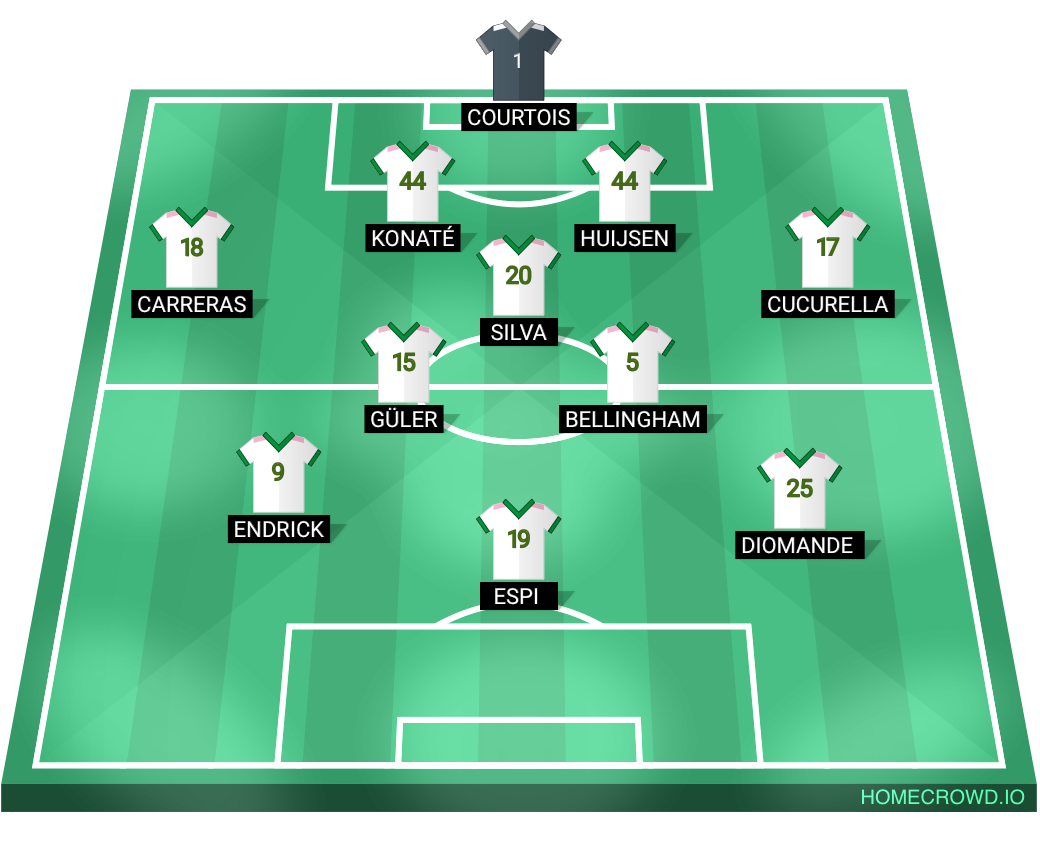 Football formation lineup Real Madrid Barcelona 4-1-2-1-2
