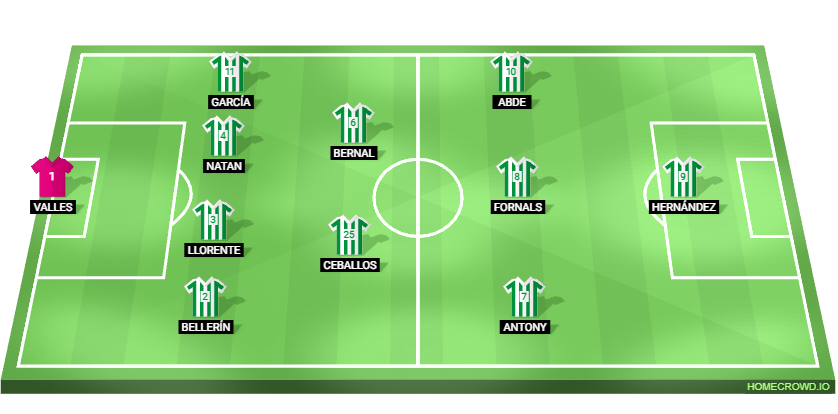 Football formation lineup Real Betis Balompié Possible XI Barcelona 4-2-3-1