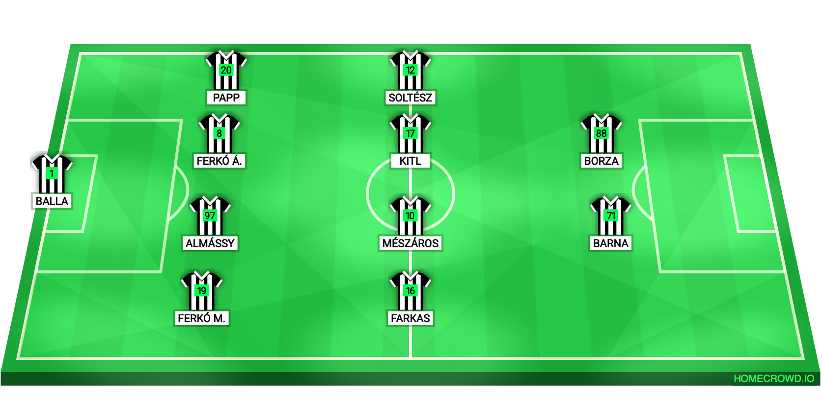Football formation lineup SBSE  4-4-2