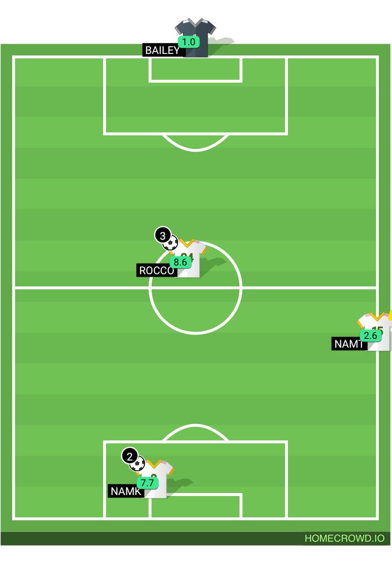 Football formation lineup Real Madrid  4-4-2