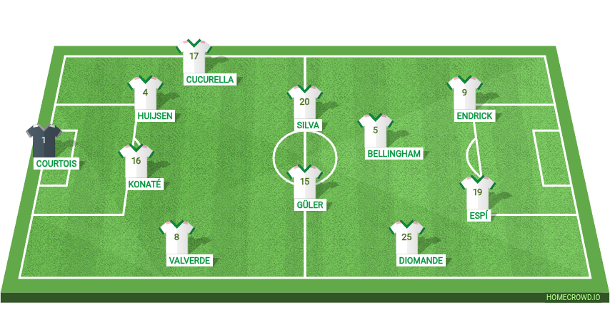 Football formation lineup Real Madrid  4-2-2-2