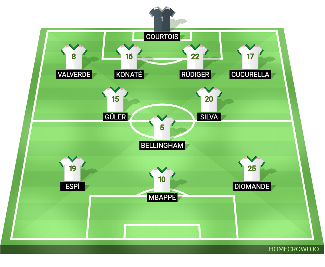 Football formation lineup Real Madrid Barcelona 4-2-1-3