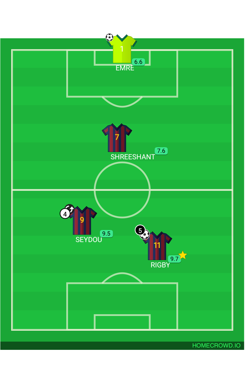 Football formation lineup FC Barcelona  4-4-2