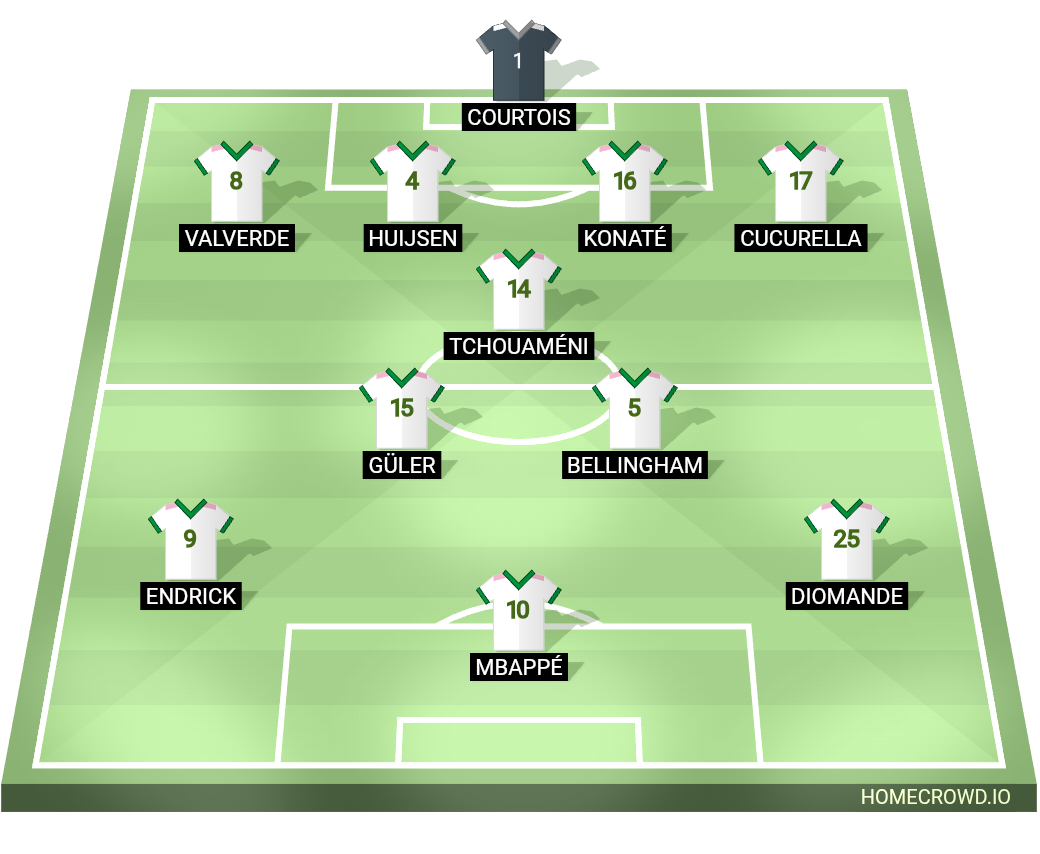 Football formation lineup Real Madrid  4-1-2-3