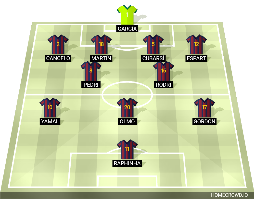 Football formation lineup FC Barcelona Psg 4-2-3-1