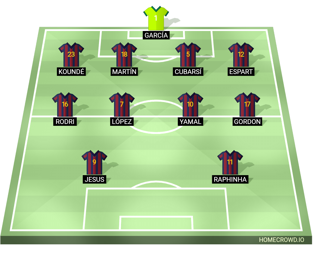 Football formation lineup FC Barcelona  4-4-2
