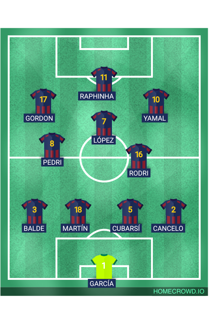 Football formation lineup FC Barcelona Psg 4-1-2-3