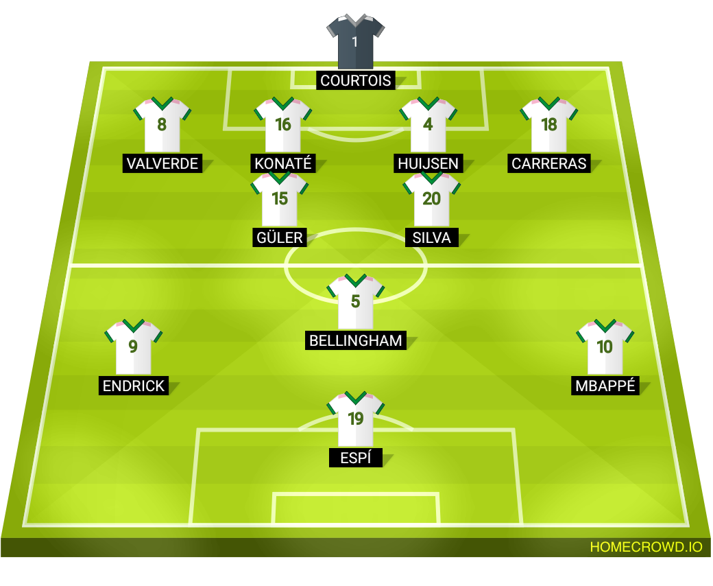 Football formation lineup Real Madrid  4-2-1-3