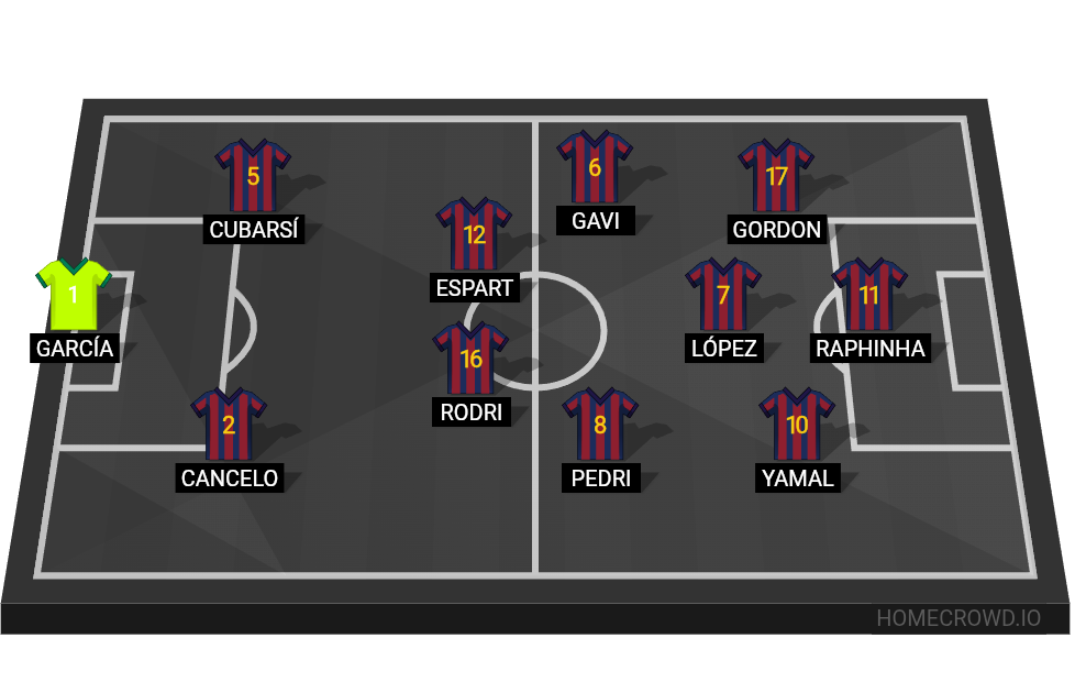 Football formation lineup FC Barcelona  2-5-3